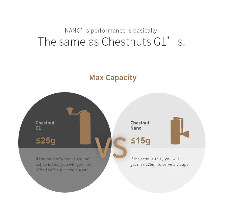 TIMEMORE CHESTNUT NANO 10cm Mini Protable Manual Coffee Grinder