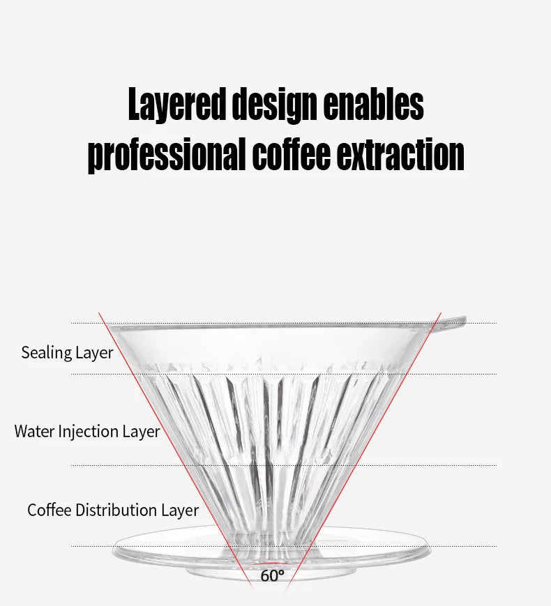 Reusable Pour Over Coffee Maker Slow Brewing Coffee Pour Over for Cafe