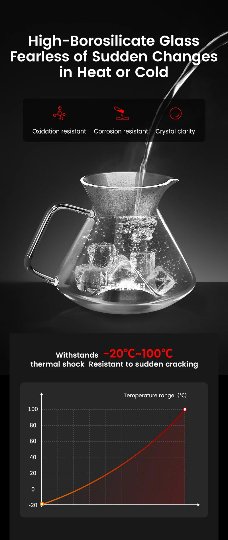 Pour Over Coffee Maker Coffee Server Glass Coffee Dripper for Home Brewing