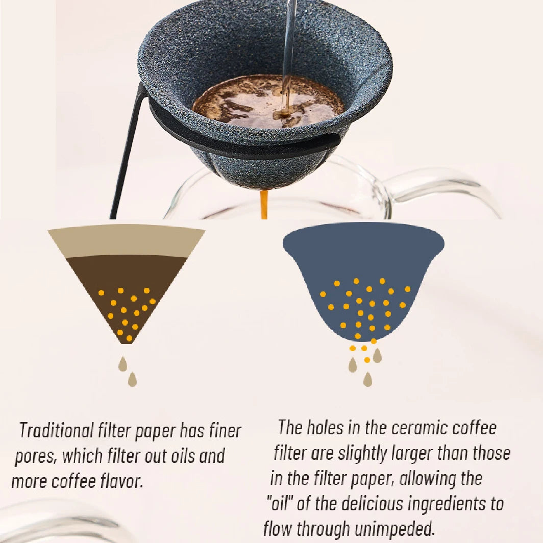 Sencdfly Pour Over Coffee Dripper, Reusable Ceramic Coffee Filter